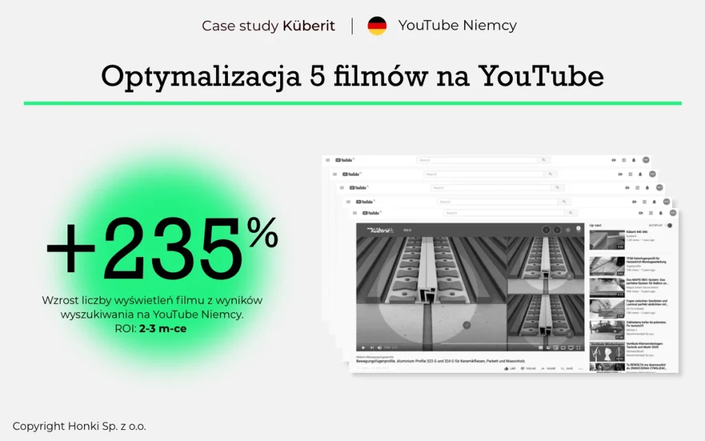 YouTube SEO CaseStudy-Kuberit